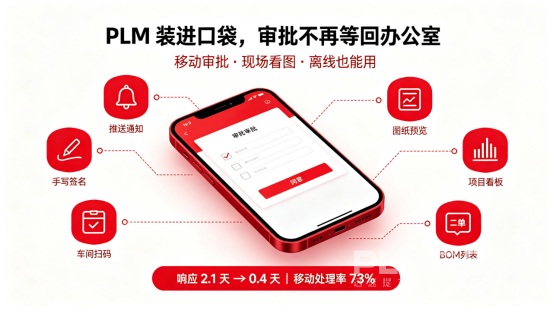 PLM移动端协同.png