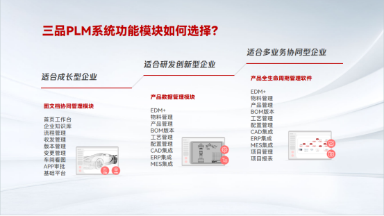 三品PLM系统功能.png