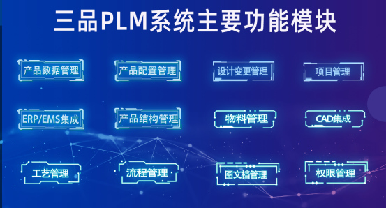 三品PLM系统功能.png 三品PLM系统功能.png