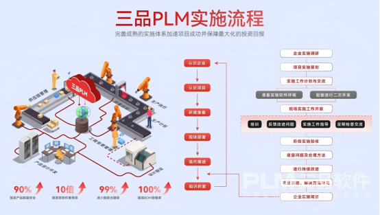 PLM系统实施流程.png