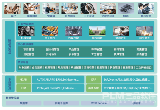 三品PLM系统.png