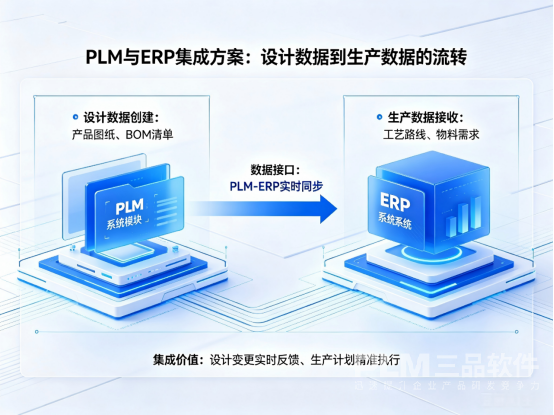 PLM与ERP集成.png PLM与ERP集成.png