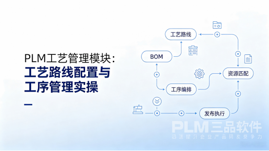 PLM工艺管理模块:工艺路线及工序管理.png PLM工艺管理模块:工艺路线及工序管理.png