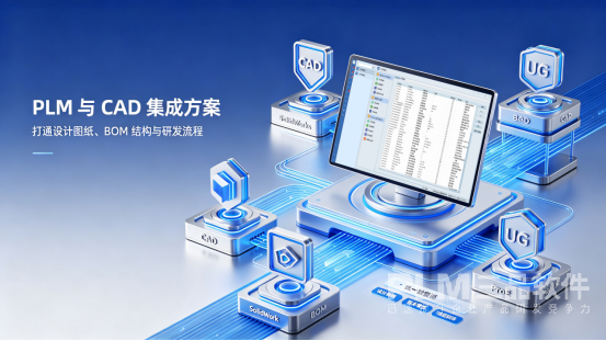PLM与CAD集成方案.png PLM与CAD集成方案.png