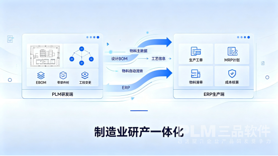 PLM与ERP集成.png