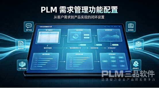 PLM需求管理配置.png