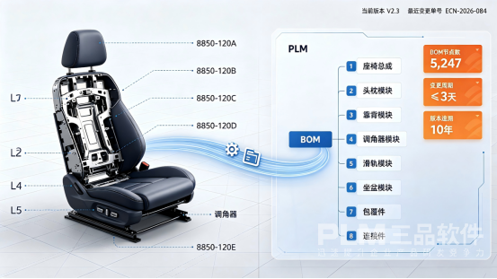 汽车汽配PLM选型指南.png