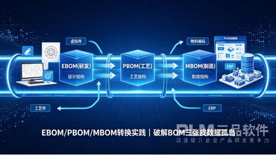 PLM系统BOM管理.png PLM系统BOM管理.png