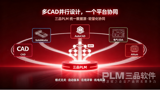 PLM系统协同设计应用.png