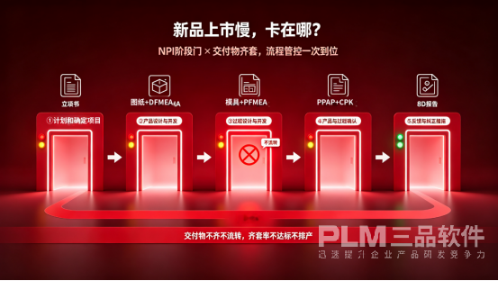 PLM新品开发NPI管理.png PLM新品开发NPI管理.png