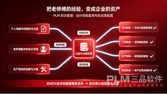 PLM系统知识经验复用.png