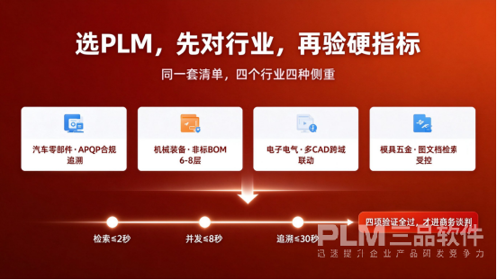 制造业PLM系统选型清单.png 制造业PLM系统选型清单.png