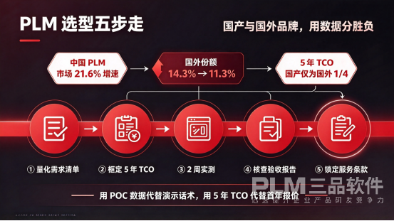 PLM系统国内外厂商对比.png