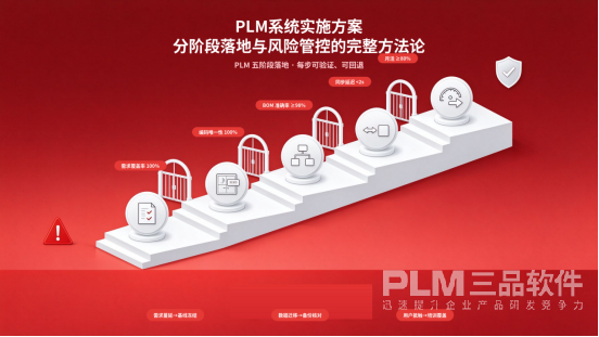 PLM系统实施方案.png