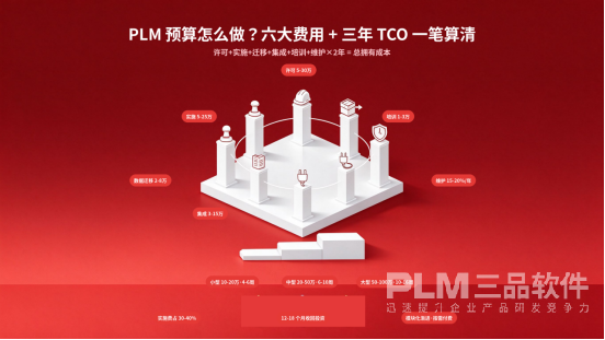 PLM系统实施成本预算.png PLM系统实施成本预算.png