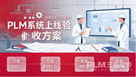 PLM系统上线验收方案.png PLM系统上线验收方案.png
